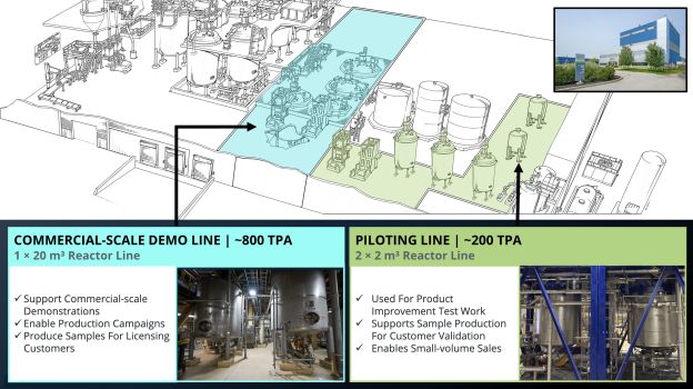Nano One treibt das Projekt zum Ausbau der LFP-Produktionskapazitäten in Candiac voran - Detailplanung und Anlagenbeschaffung