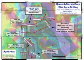 Neotech Metals Corp. meldet 190 Meter mit 0,23 % Nb2O5 und 0,41 % TREO, einschließlich 54 Meter mit 0,32 % Nb2O5 und 0,54 % TREO, an der Grenze der Western Pike Zone und schließt Schuldenvergleich ab