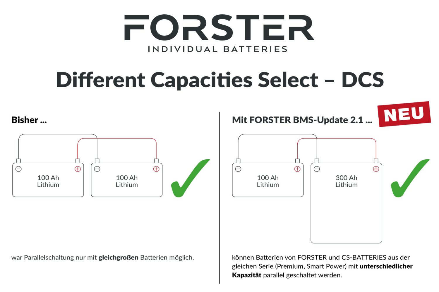 Neues BMS 2.1 ermöglicht erstmals die Parallelschaltung von Lithium-Batterien unterschiedlicher Kapazität