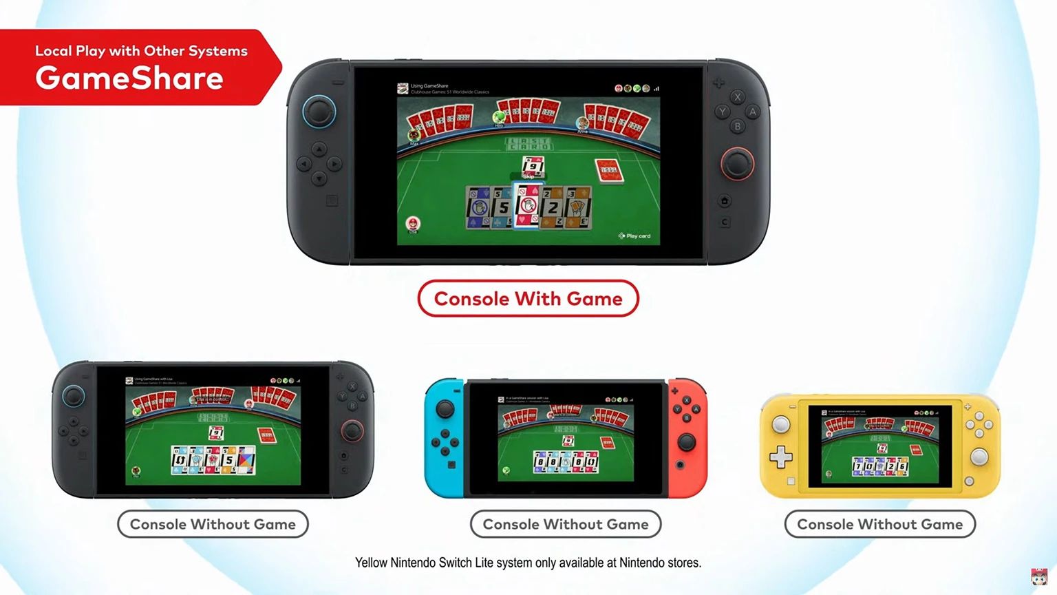 Nintendo Switch 2: GameShare – Die Revolution des Multiplayer-Gamings?