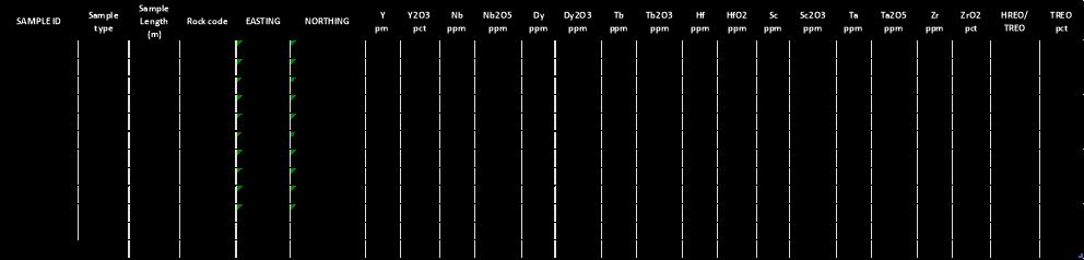 North American Niobium meldet 0,150 % Nb2O5 und 124,53 ppm Dy2O3 von Pegmatit-Schürfprobe sowie 0,19 % TREO von REE-haltigem Carbonatitausbiss bei Seigneurie in Quebec