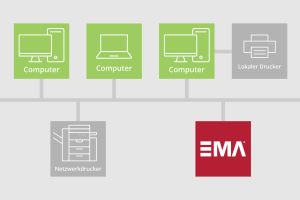 Per Klick direkt ins Archiv: EMA Print erleichtert die Ablösung von Legacy-Systemen