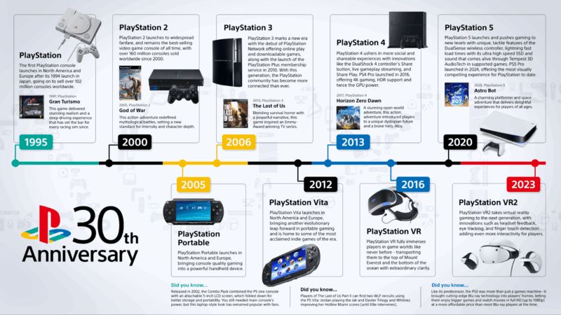 PlayStation wird 30 Jahre