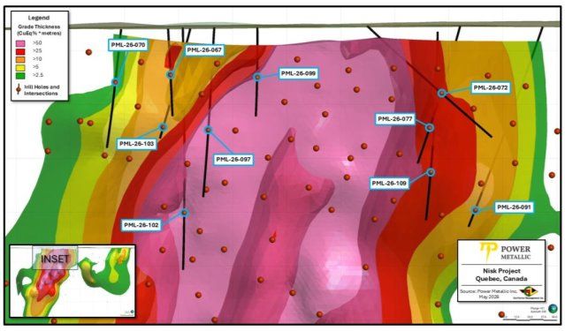 Power Metallic Mines Inc: Lion liefert hochgradige Kupferabschnitte und positive metallurgische Ergebnisse der Mineralisierung mit extrem niedrigem Gehalt