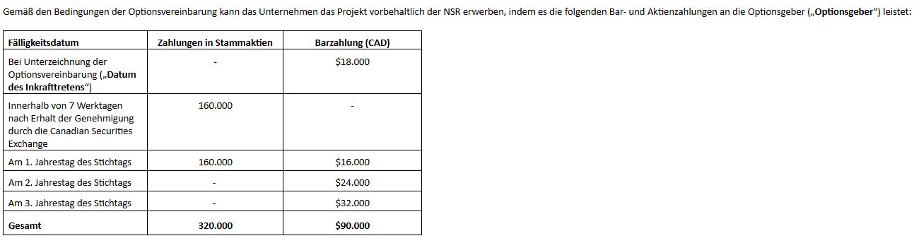 Powermax Minerals gibt Option zum Erwerb des Seltenerd-Projekts Pinard bekannt