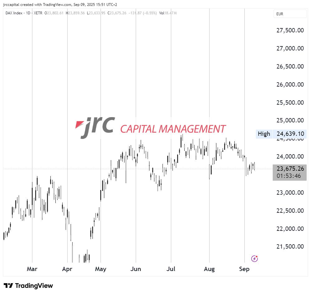 Ruhe vor dem Zinsentscheid