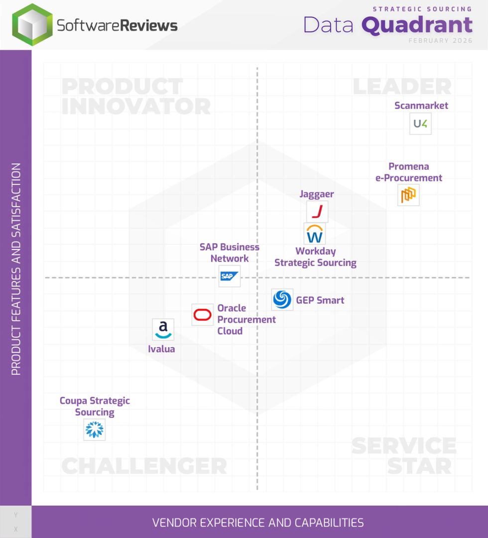 Scanmarket by Unit4 bekräftigt sein Engagement für Innovation angesichts wachsender Kundenzufriedenheit