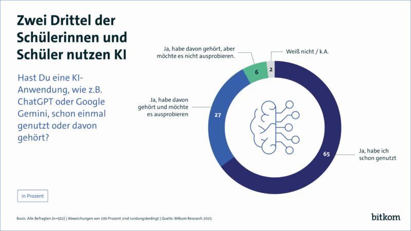 Schulen verbieten Handys – fast jede fünfte hat ein Verbot