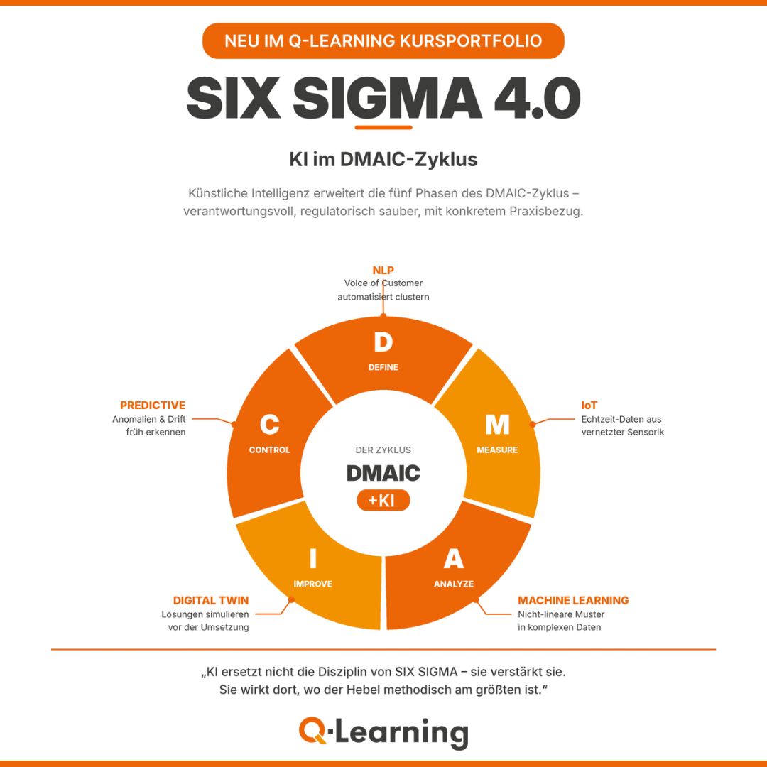 SIX SIGMA 4.0: KI im DMAIC-Zyklus – Q-Learning erweitert SIX SIGMA Kurse um neuen Praxis-Exkurs