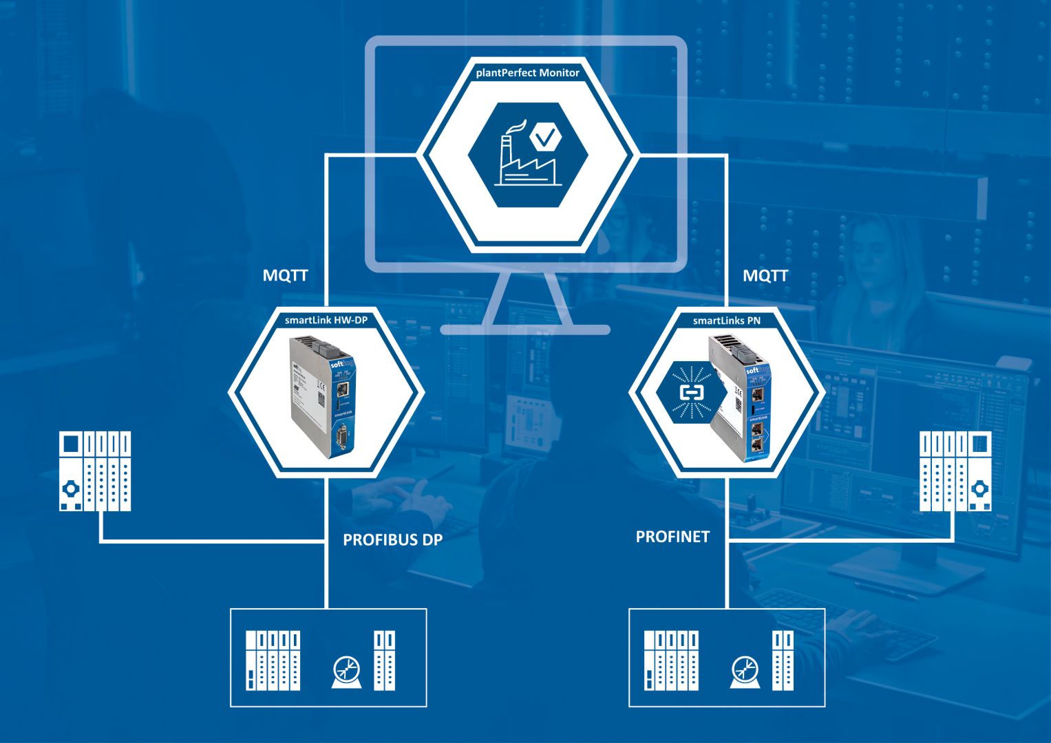 Softings Monitoringlösung plantPerfect Monitor jetzt mit PROFINET-Unterstützung