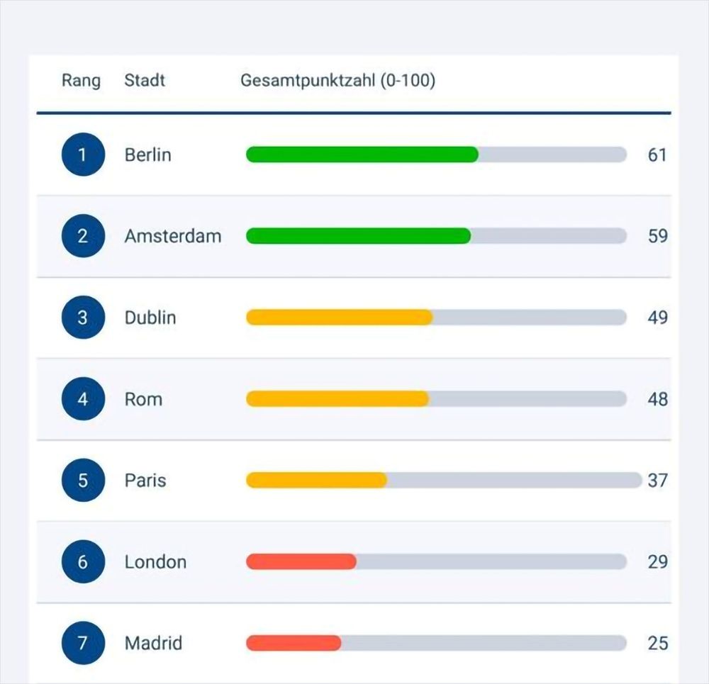 Stillstand hat seinen Preis: Untersuchung zur städtischen Frachteffizienz in Europa
