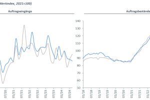 Transformation im Maschinen- und Anlagenbau