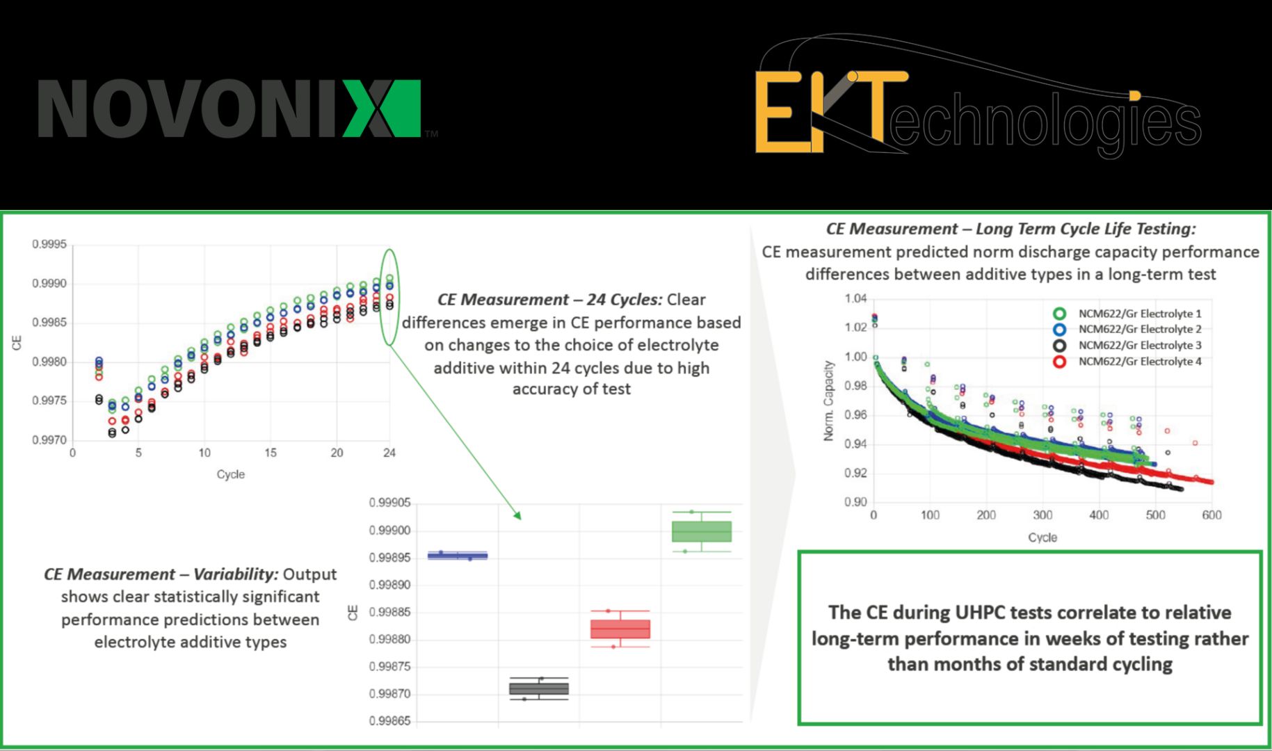 Ultrahochpräzise Batterieanalytik: NOVONIX setzt auf EKTechnologies als Vertriebspartner in Deutschland