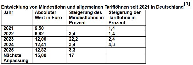Unabhängigkeit der Mindestlohnkommission muss bewahrt werden!