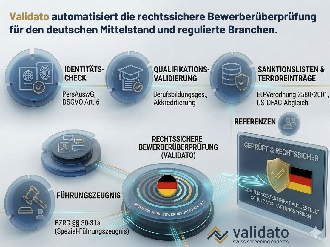Validato automatisiert die rechtssichere Bewerberüberprüfung für den deutschen Mittelstand und regulierte Branchen.