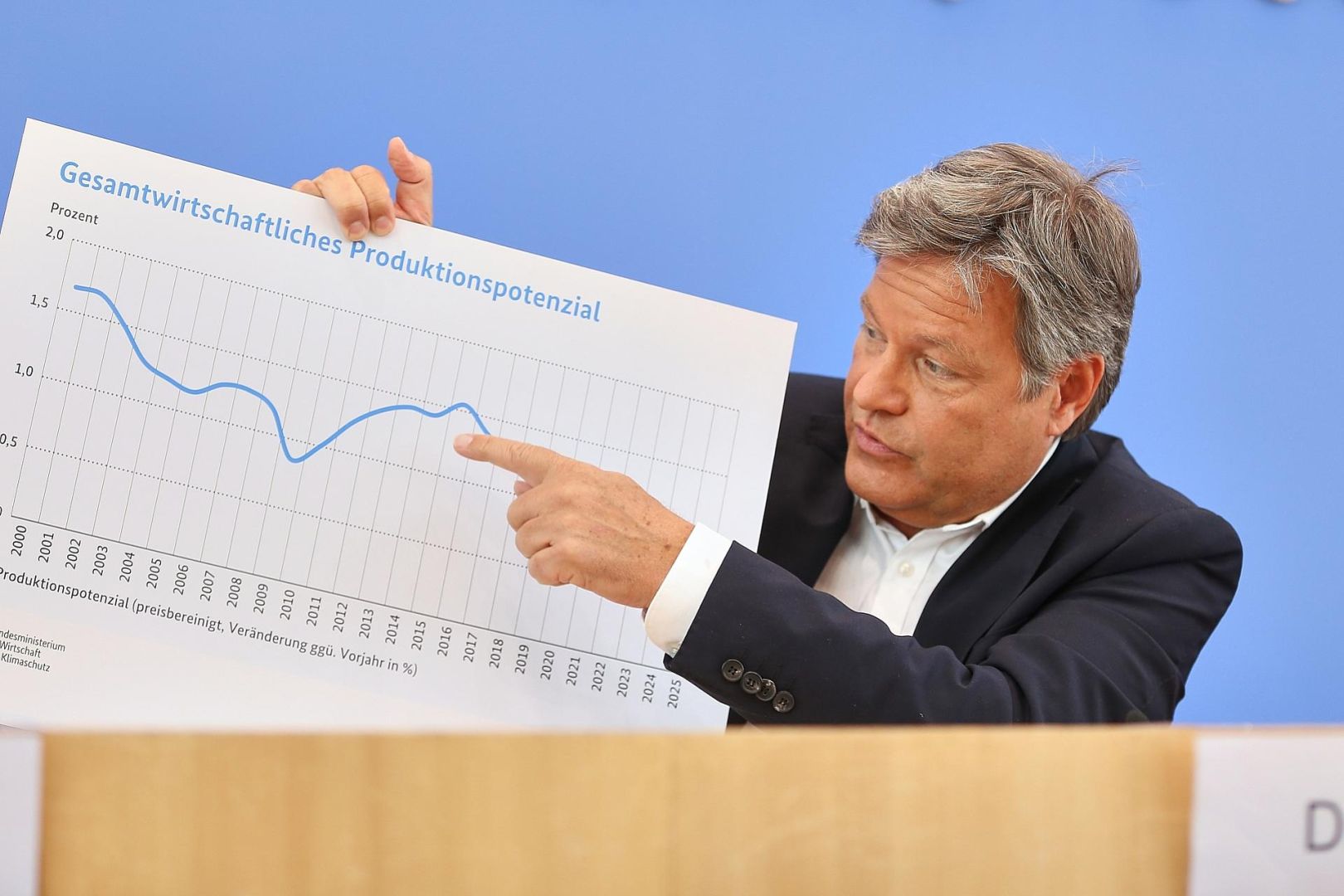 Vorstellung der Frühjahrsprojektion 2025 der Bundesregierung am 24.04.2025