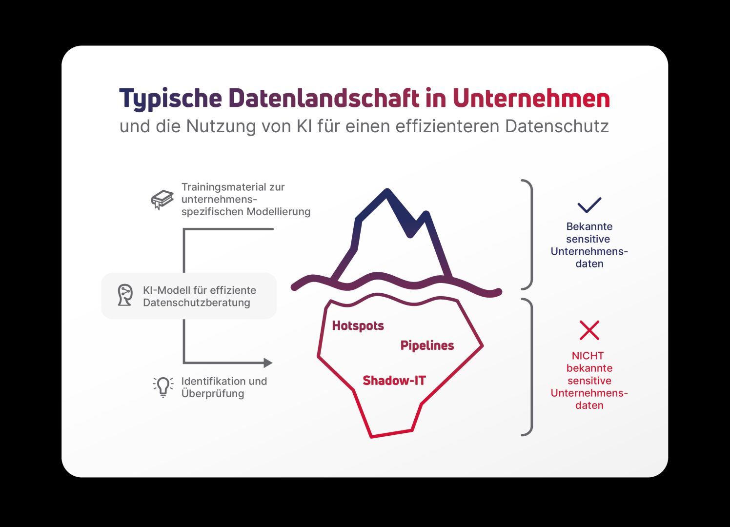 Wie innovative Technologie die Datenschutzberatung optimiert