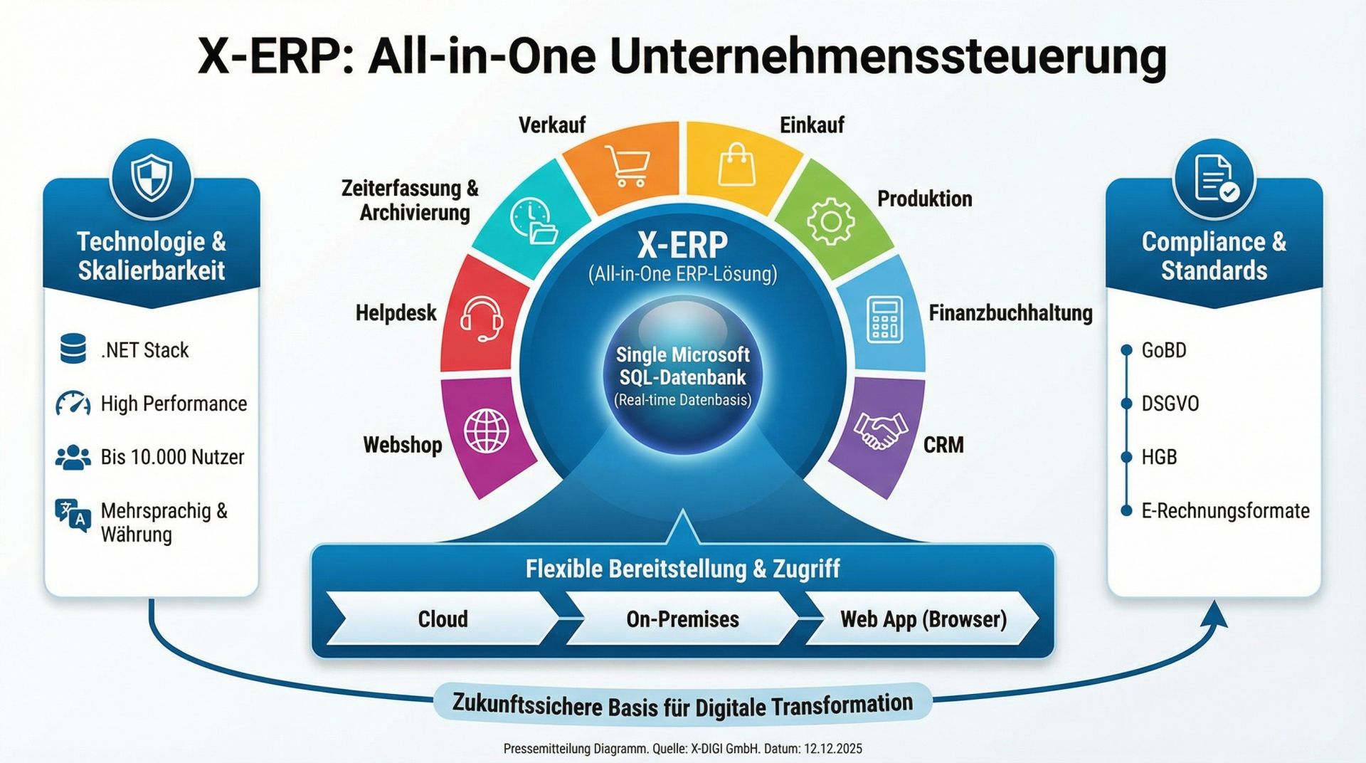 X-ERP setzt neue Maßstäbe für Unternehmenssteuerung mit All-in-One ERP-Lösung