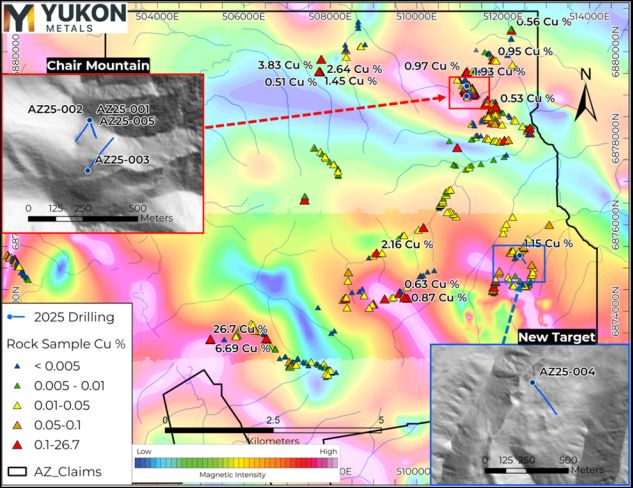 Yukon Metals bestätigt großes kupferführendes System auf dem Projekt AZ