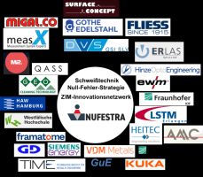 ZIM-Innovationsnetzwerk NUFESTRA