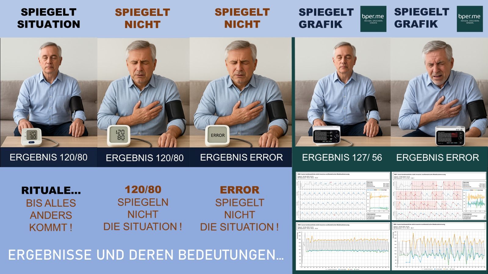 120/80 – oder ERROR?