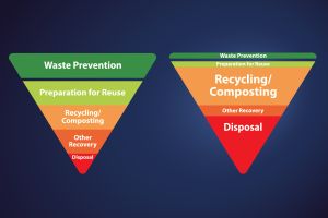Abfallvermeidung zwischen Anspruch, Realität und Wachstumsdruck