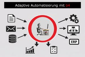 Adaptive Automatisierung mit AmdoSoft/b4:Intelligente Priorisierung von Datenflüssen