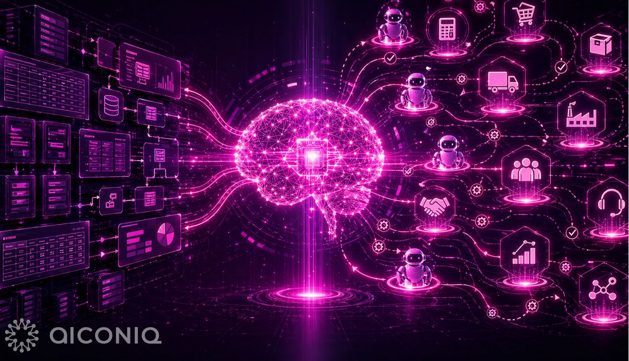 AICONIQ.io : Agentic ERP beginnt nicht mit einem Update. Sondern mit einem Neustart