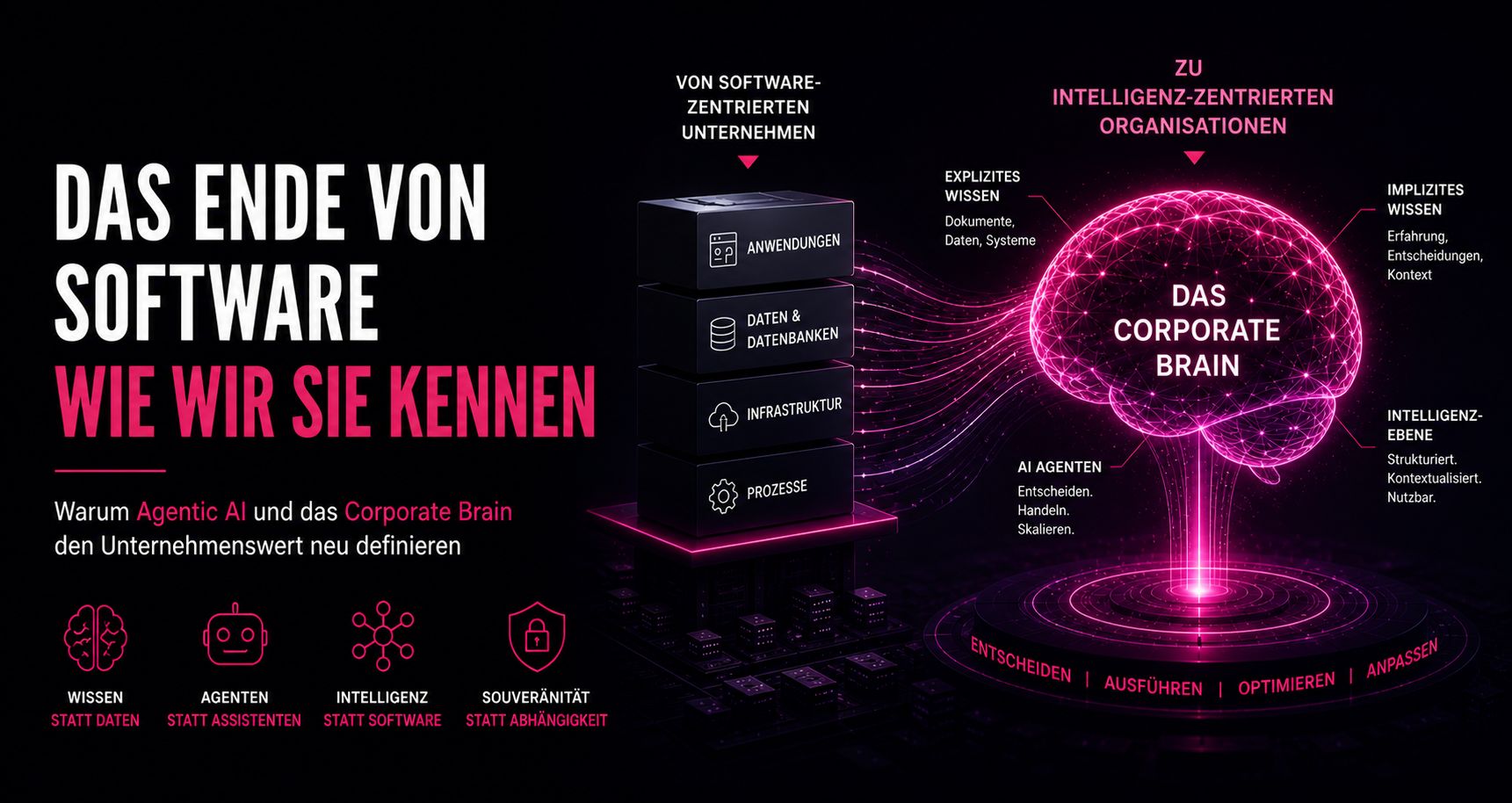 AICONIQ.io : Als „KI-Innovator“ ausgezeichnet: Warum AICONIQ KI in produktive Unternehmensintelligenz übersetzt