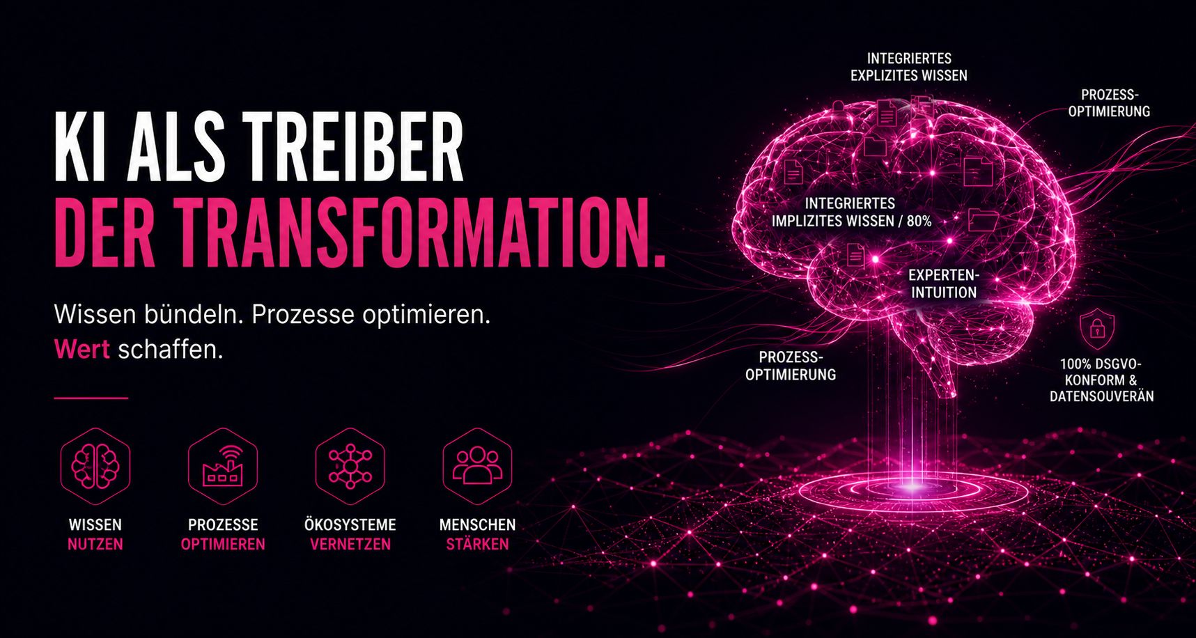 AICONIQ.io : KI als Treiber der Transformation: Wie Deutschland seine digitale Zukunft gestaltet