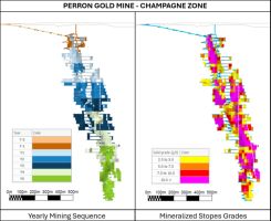 Amex liefert positive Machbarkeitsstudie für die Entwicklung der Goldmine Perron