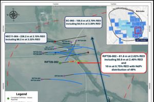 Apex durchteuft 81,6 m mit 2,02 % REO, darunter 50,9 m mit 2,40 % REO, und erweitert damit die Streichlänge des Hauptkörpers; stark angereicherte NdPr-Zone bei Rift