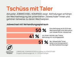 Aufbruch nach Abfindung