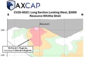 Axcap entdeckt weiterhin neue hochgradige Zonen auf dem Goldprojekt Converse in Nevada