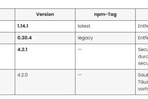 Axios NPM Supply Chain Kompromittierung