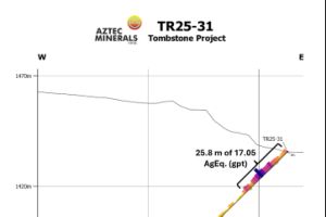 Aztec erweitert mit Step-out-Bohrungen im Projekt Tombstone, Arizona, die Oxid-Au/Ag-Zone in Streichrichtung auf über 1 km