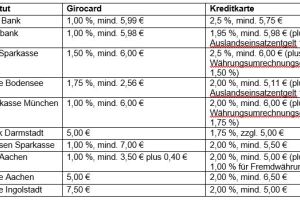 Bargeld außerhalb der Eurozone