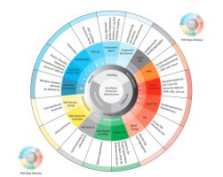 Belastbare Vertrauensarchitekturen für OPC UA, IoT und OT