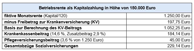 Betriebsrente versteuern: Was wird abgezogen?
