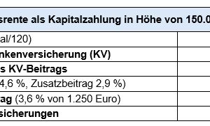 Betriebsrente versteuern: Was wird abgezogen?