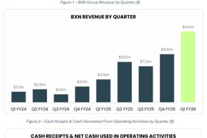 Bioxyne Limited: Q1-Aktivitätenbericht 30. September 2025
