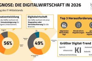 BITMi-Jahresprognose für 2026