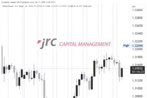 BoE, BoJ und Fed halten Märkte in Atem