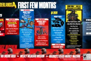 Borderlands 4 – Bloomreaper der Unbesiegbare