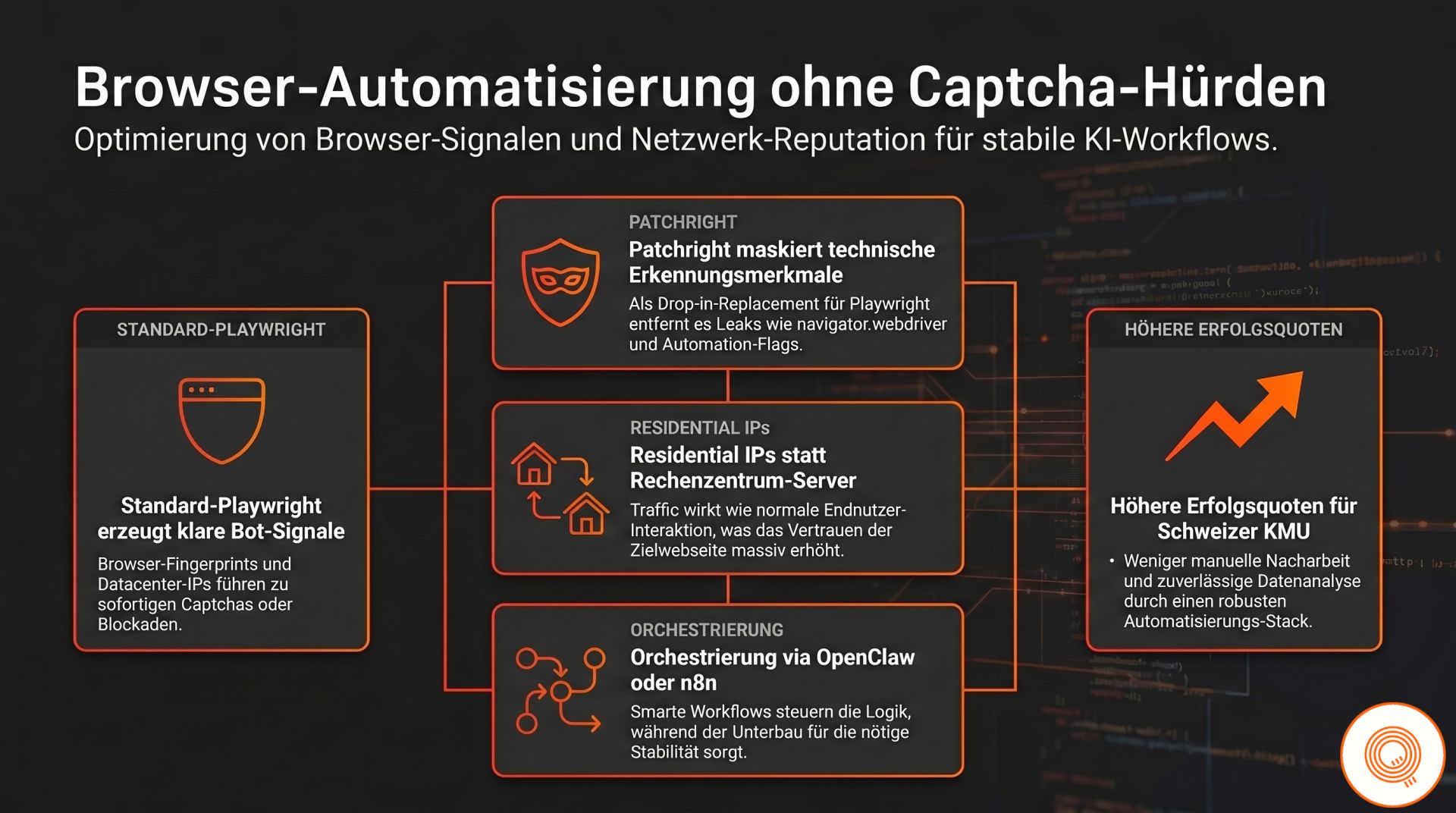 Browser-basierte Automatisierung: OpenClaw und n8n ohne ständige Captcha-Hürden