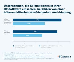 Capterra HR Software Trends 2025: Wie KI und Software aktuelle HR-Challenges lösen