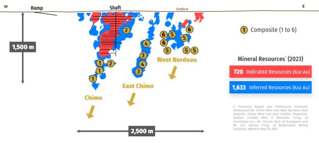 Cartier meldet Beginn des metallurgischen Testprogramms in Cadillac