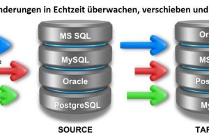 CDC beschleunigt ETL Echtzeit-Datenänderungen automatisch erfassen und sicher verarbeiten ❗