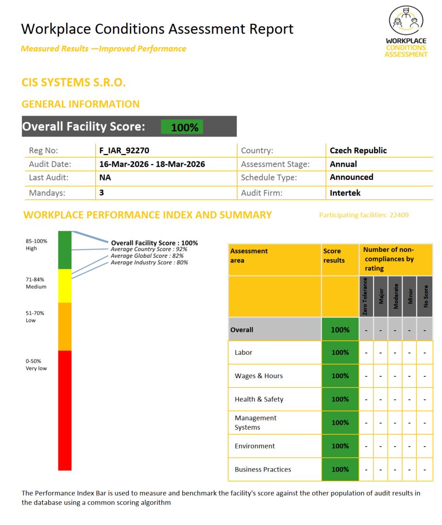 CiS bestätigt 2026 erneut höchste A⁠r⁠b⁠e⁠i⁠t⁠s⁠s⁠t⁠a⁠n⁠d⁠a⁠r⁠d⁠s⁠ im internationalen Audit