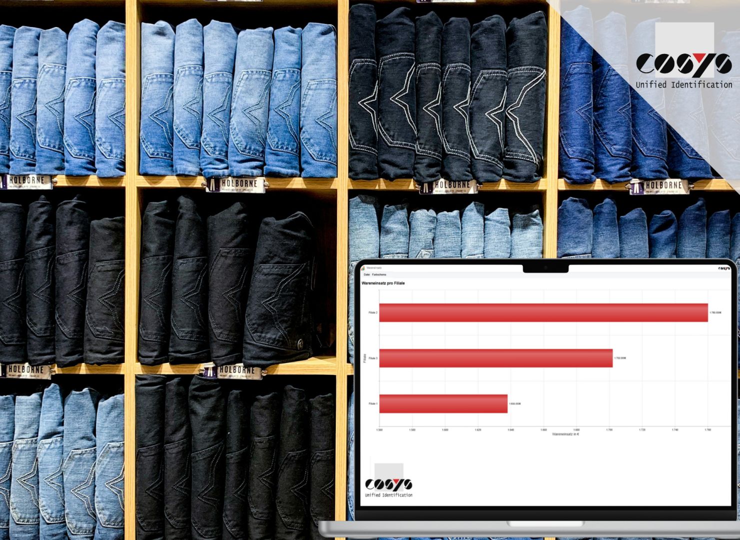 COGS und Wareneinsatz im Einzelhandel